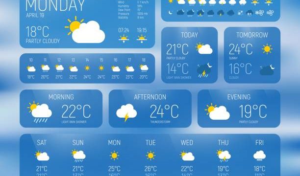 Research Topics Related to Meteorology